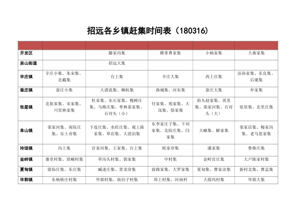 招远各乡镇赶集时间表_第1页