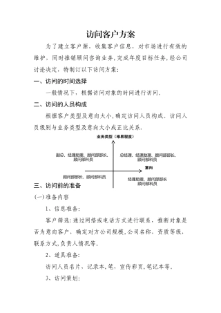 拜访客户方案