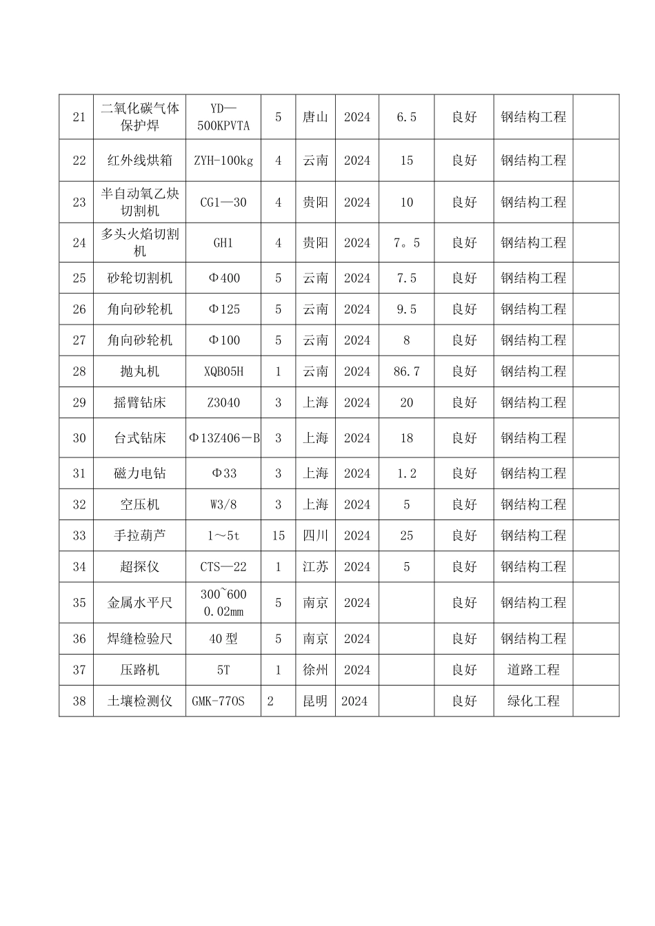 拟投入本工程的主要施工机械设备表_第2页