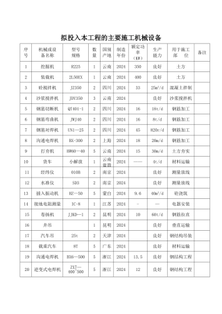 拟投入本工程的主要施工机械设备表