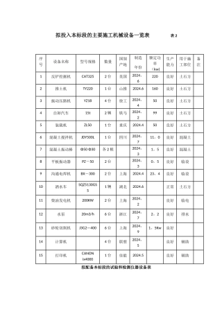 拟投入本标段的主要施工机械设备一览表