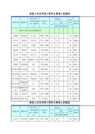 拟投入本合同段工程的主要施工机械表