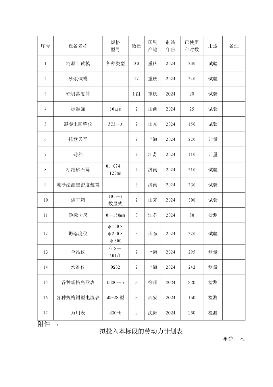 拟投入本标段的主要施工设备表_第3页