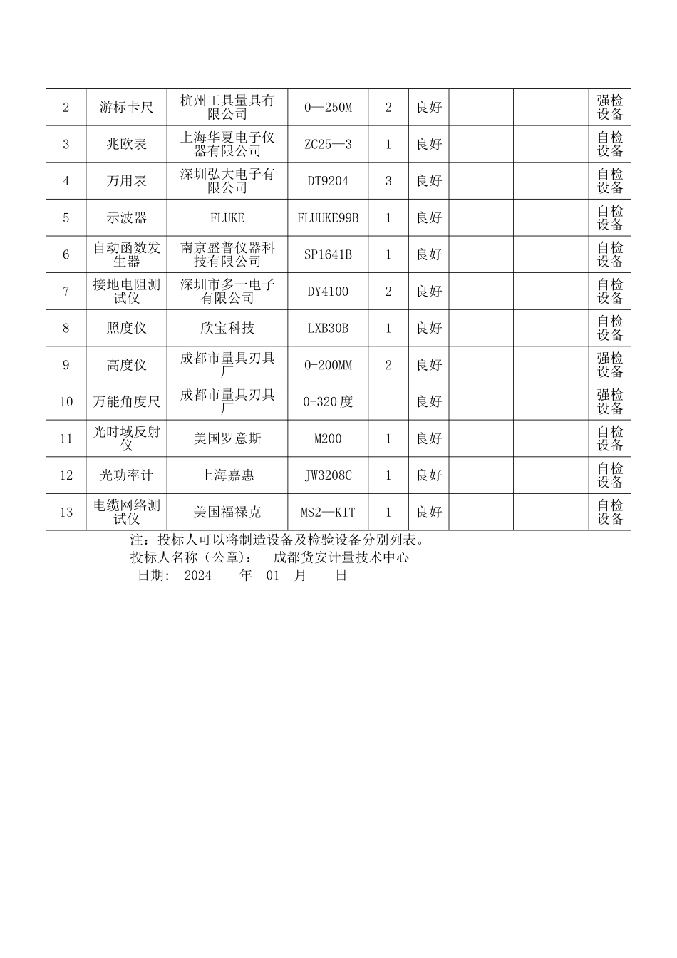 拟投入本项目的主要生产设备、检验设备表_第2页