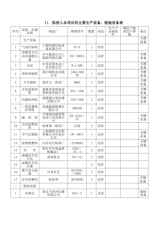 拟投入本项目的主要生产设备、检验设备表