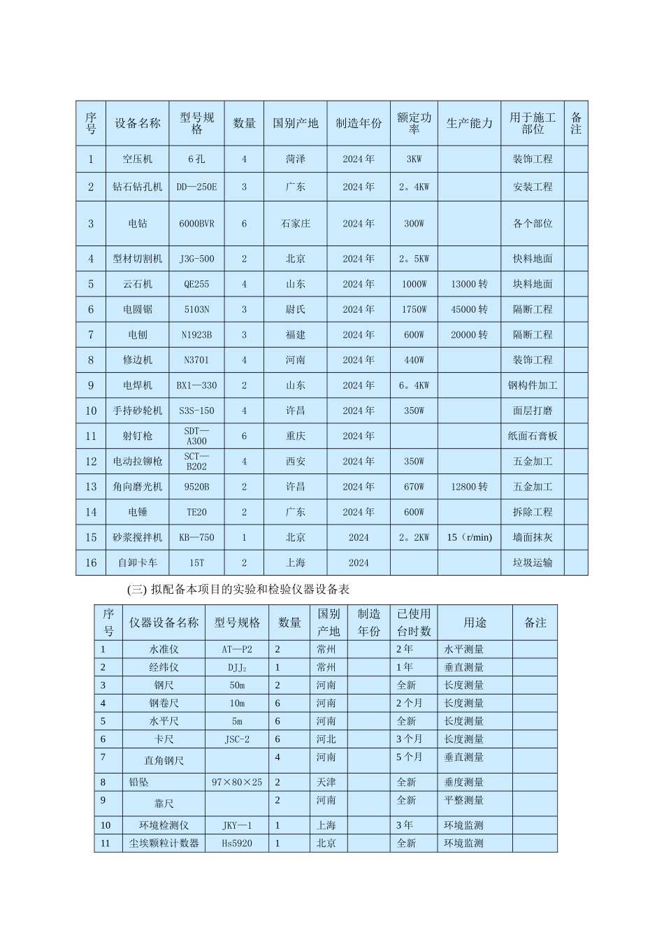 拟投入的主要施工机械_第2页