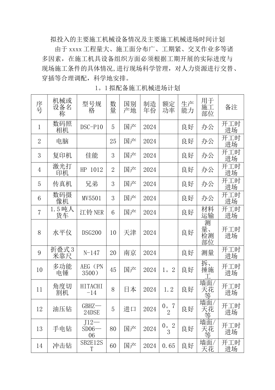 拟投入的主要施工机械设备情况及主要施工机械进场时间计划_第1页