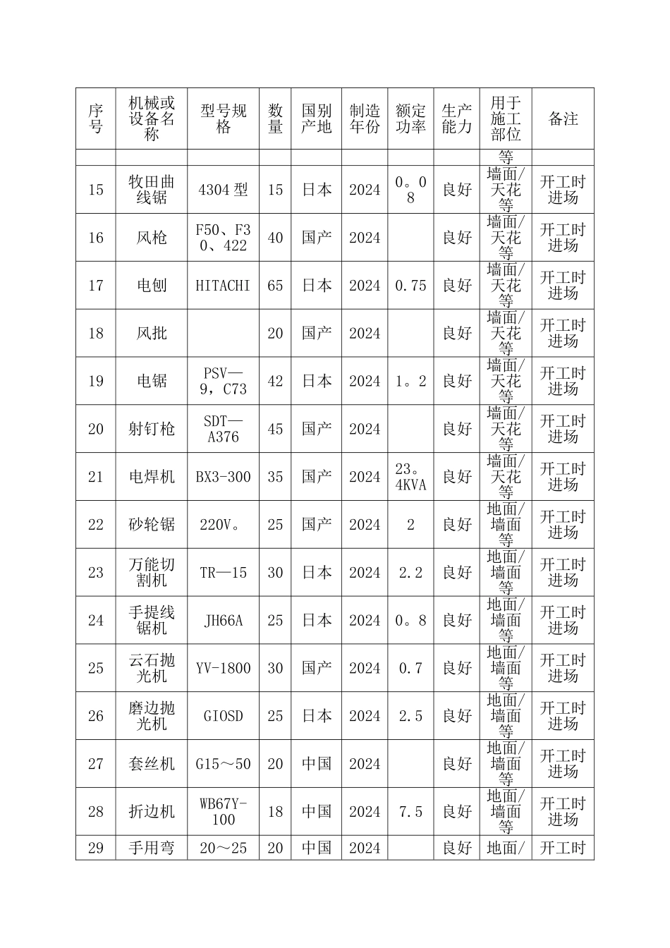 拟投入的主要施工机械设备情况及主要施工机械进场时间计划_第2页