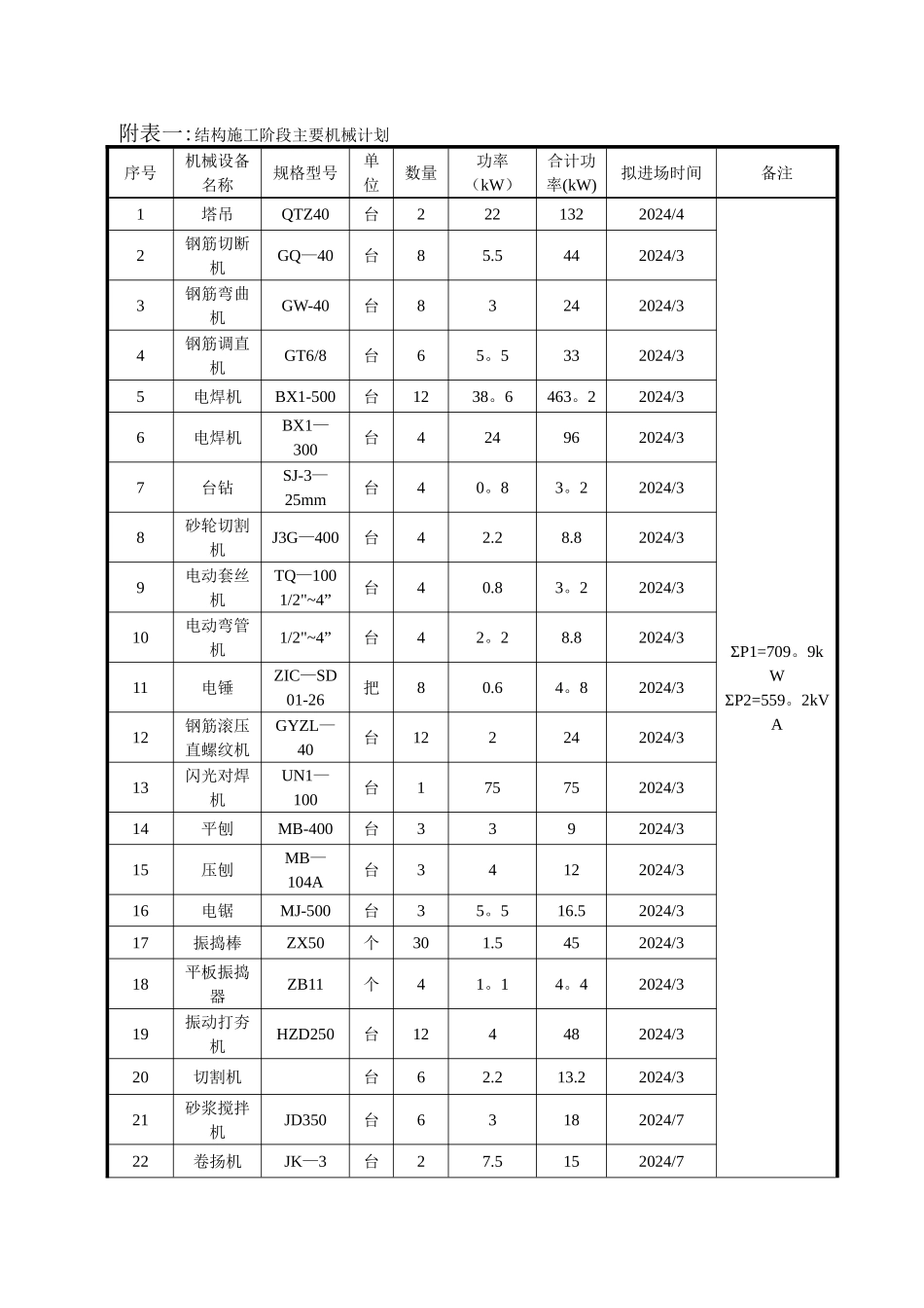 拟投入的主要施工机械计划_第1页