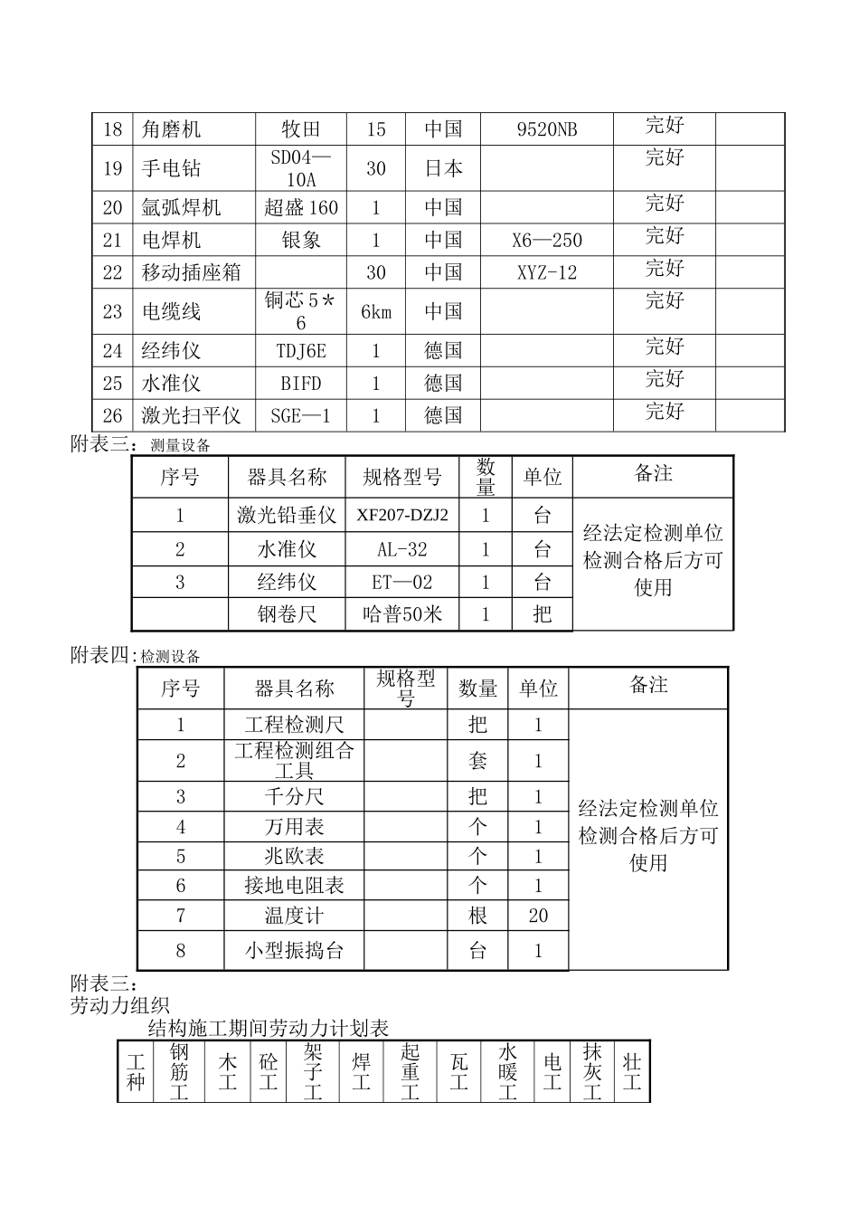 拟投入的主要施工机械计划_第3页