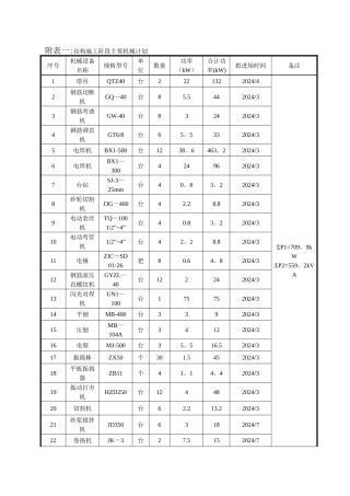 拟投入的主要施工机械计划