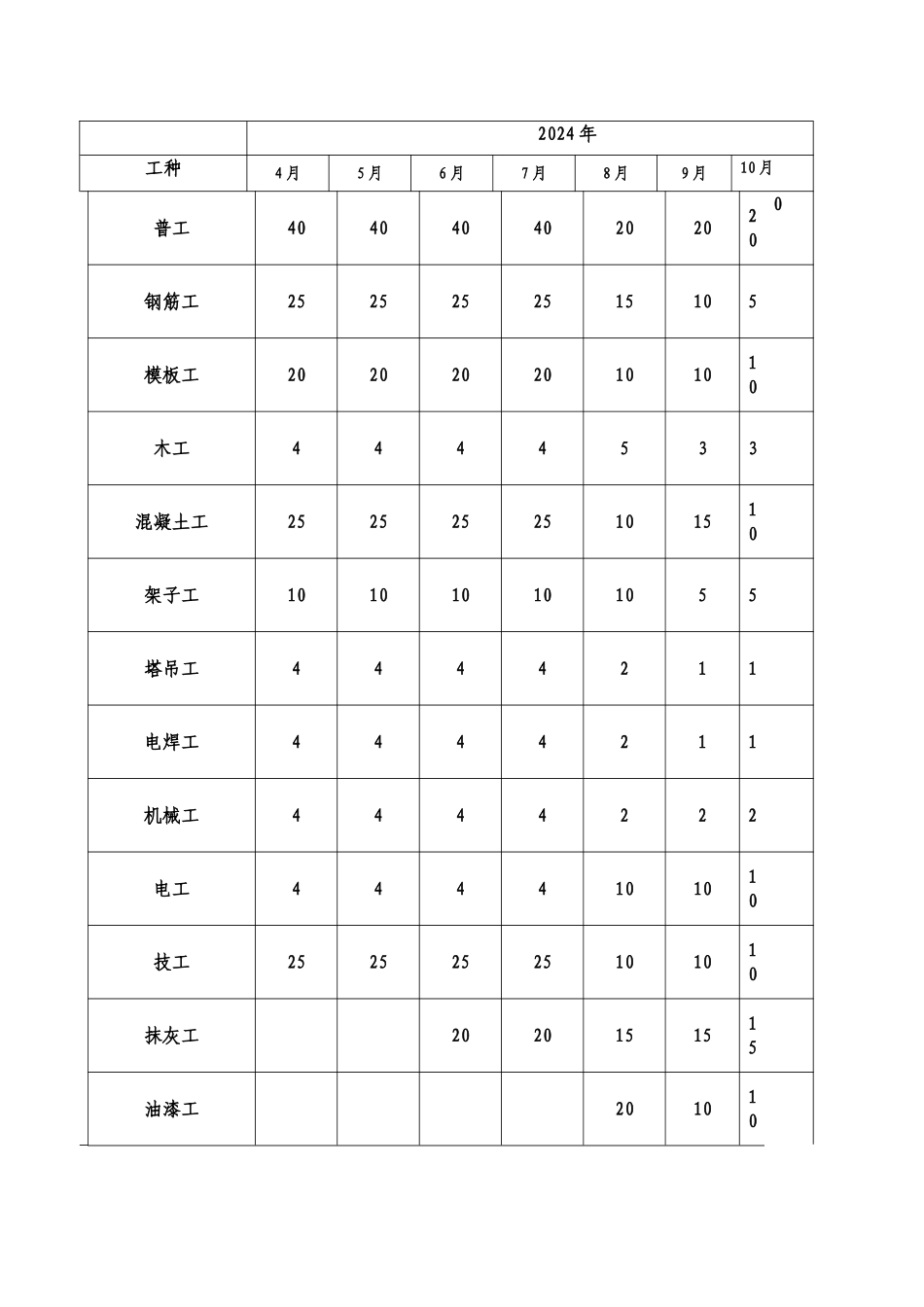 拟投入的主要施工机械设备表_第2页