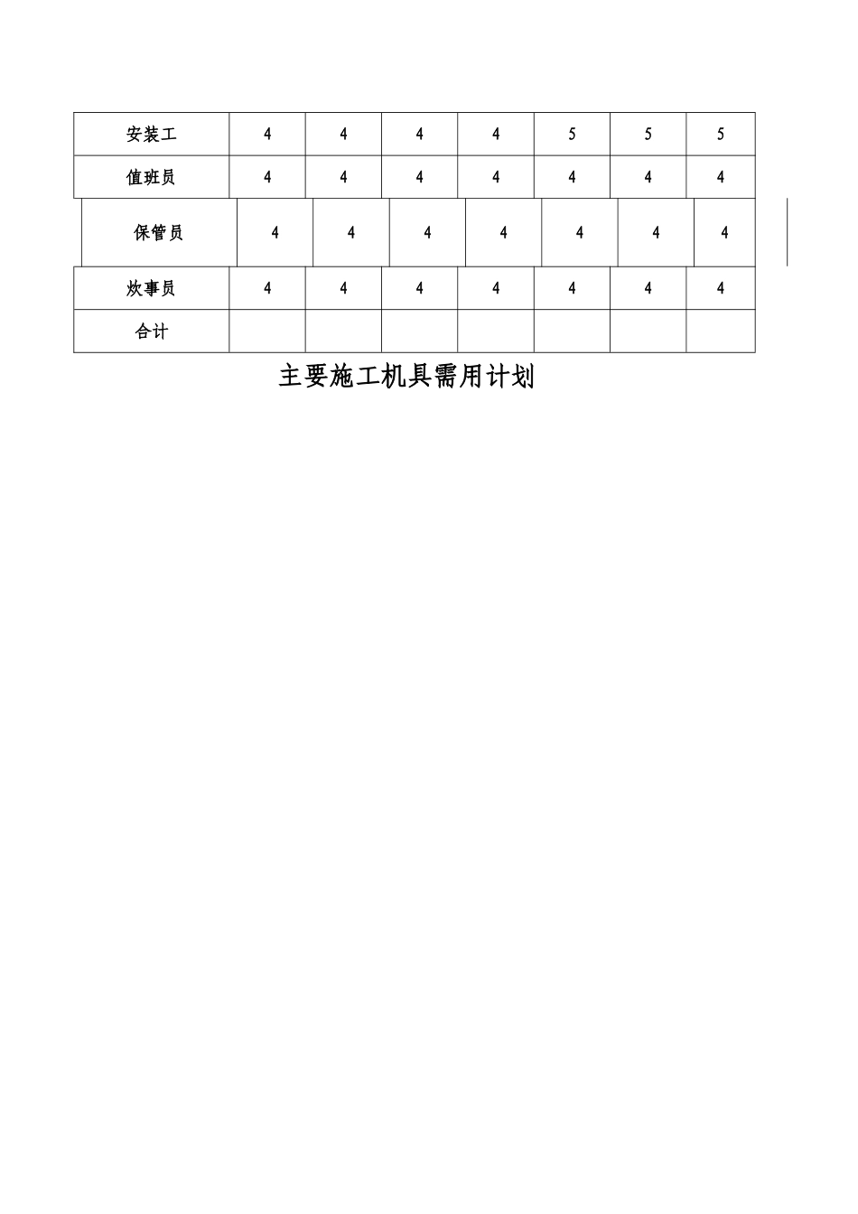 拟投入的主要施工机械设备表_第3页