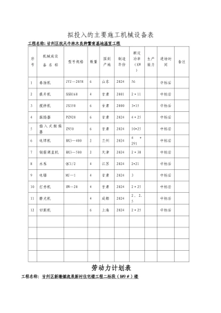 拟投入的主要施工机械设备表