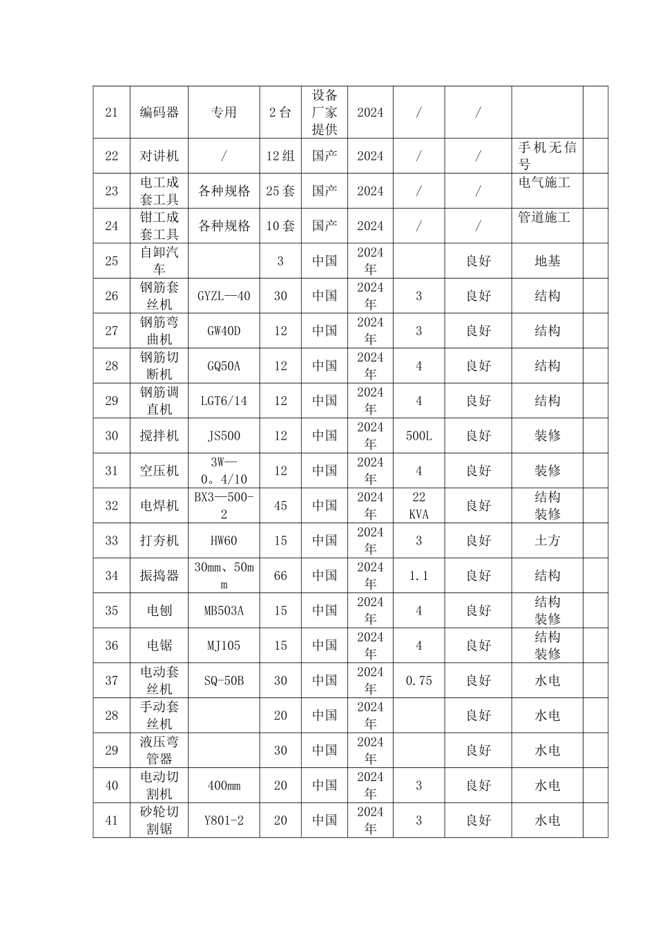 拟投入的主要机械设备表_第2页
