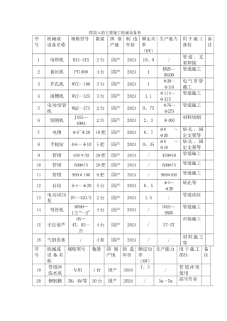 拟投入的主要机械设备表