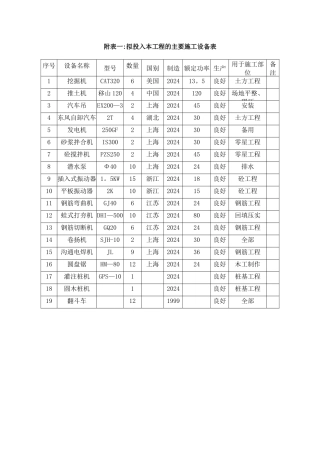 拟投入本工程的主要施工设备表