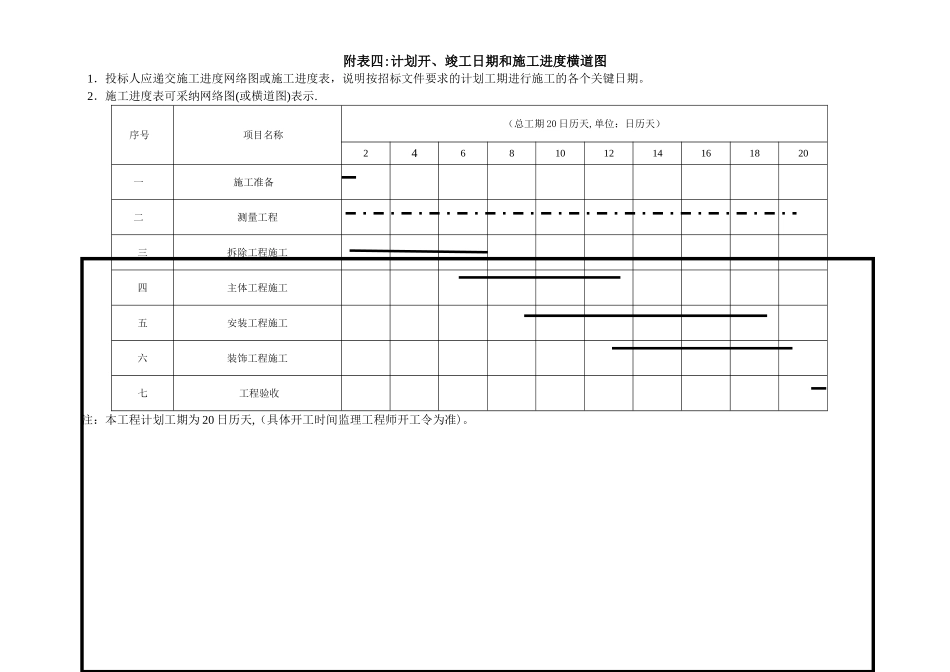 拟投入本标段的主要施工设备表-劳动力计划-进度横道-临时用地_第3页