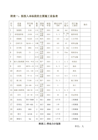 拟投入本标段的主要施工设备表-劳动力计划-进度横道-临时用地