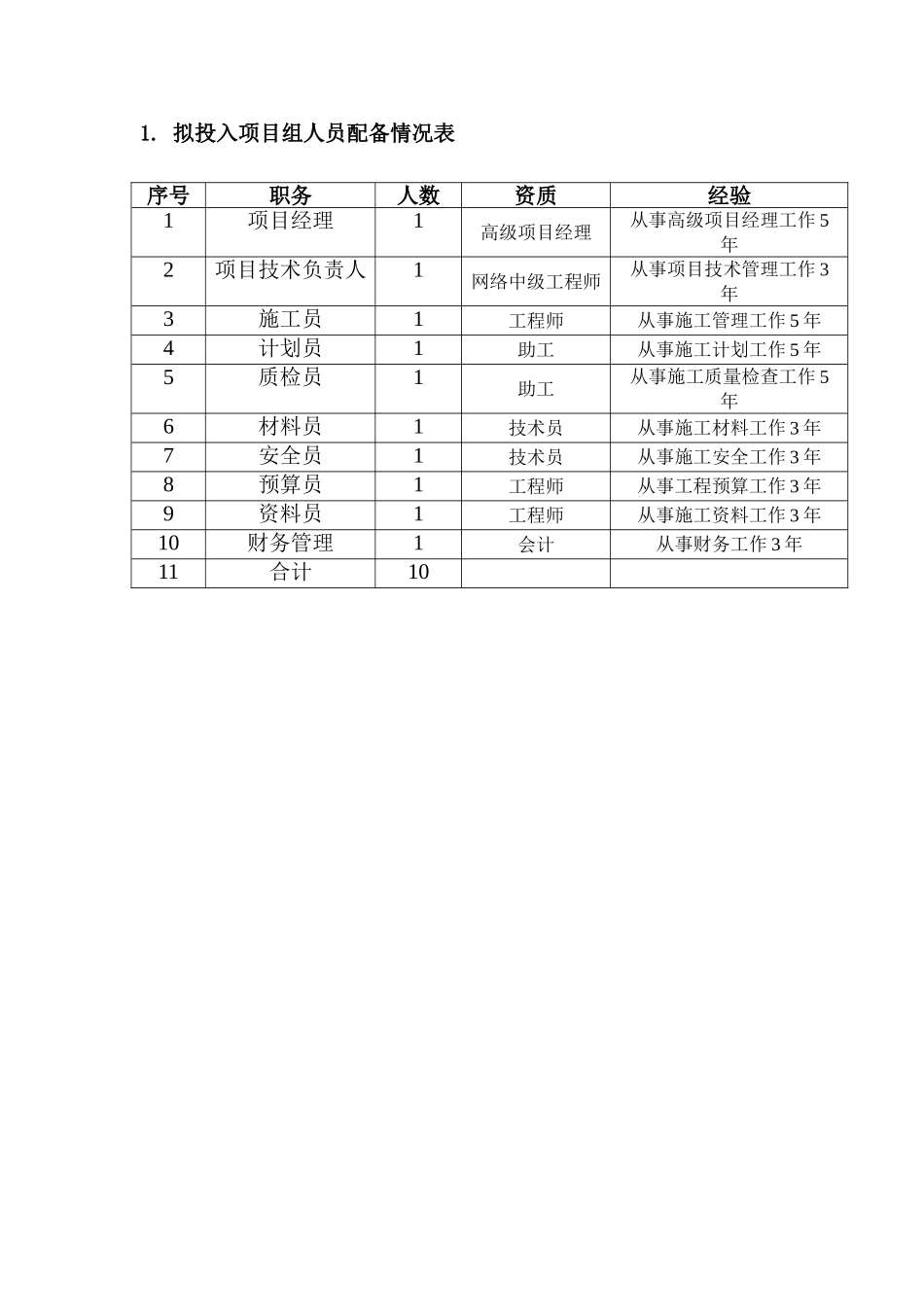 拟投入项目组人员配备情况表_第1页