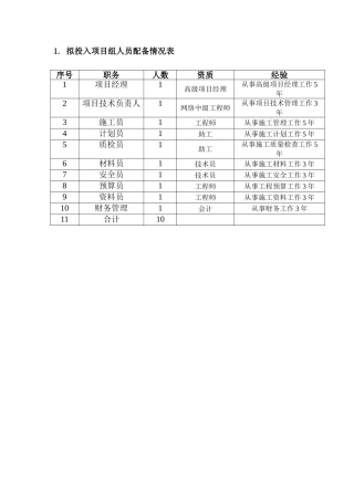 拟投入项目组人员配备情况表