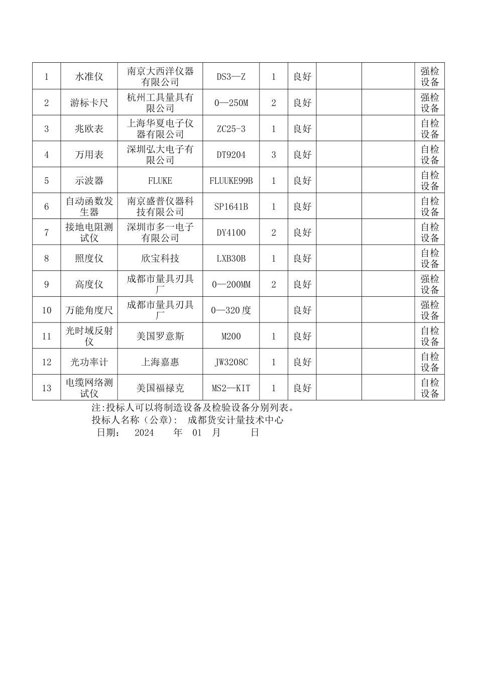 拟投入本项目的主要生产设备、检验设备表_第2页