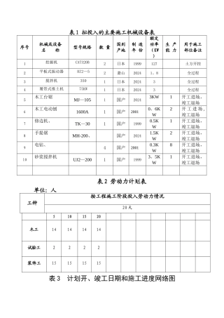 拟投入的主要施工机械设备