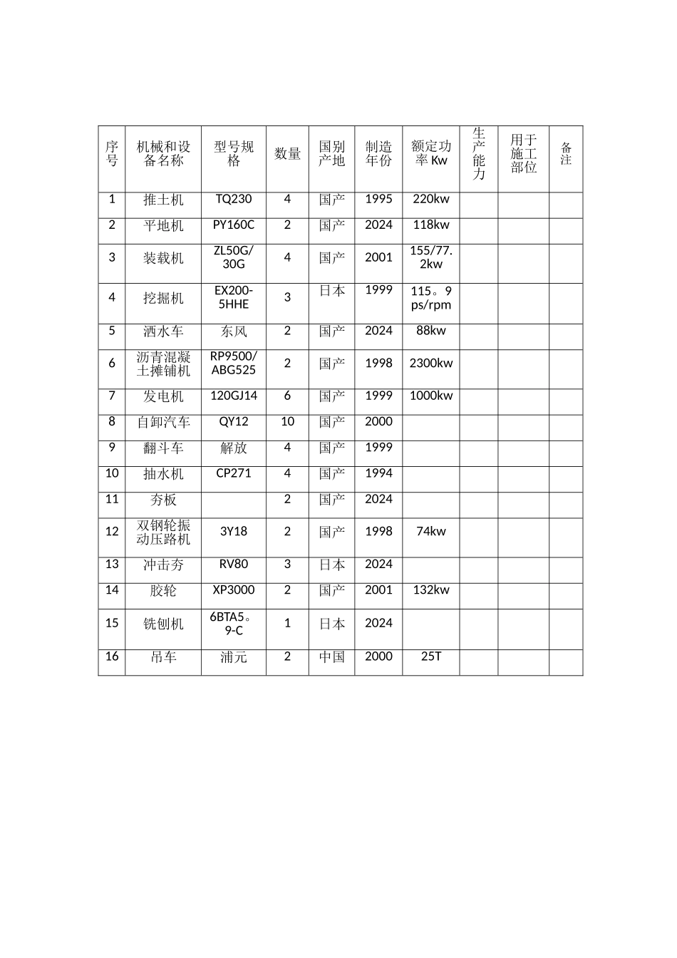 拟用于招标工程项目的主要施工机械设备情况_第2页