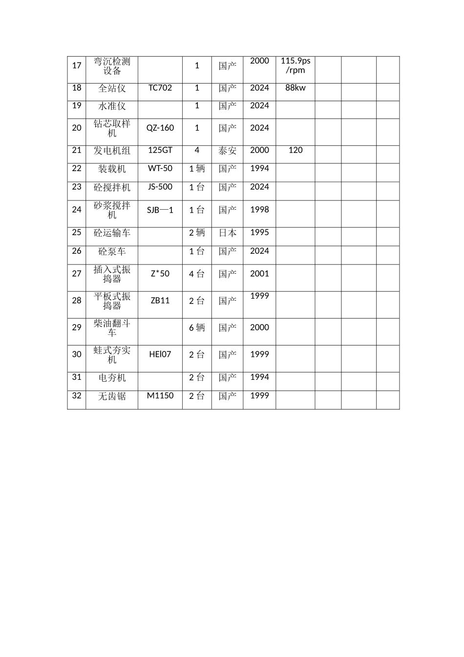 拟用于招标工程项目的主要施工机械设备情况_第3页