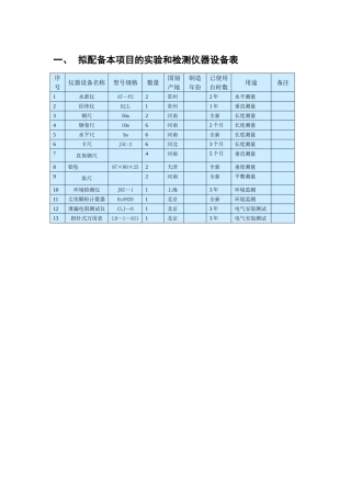 拟配备本项目的实验和检测仪器设备表