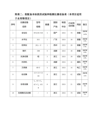 拟配备本标段的试验和检测仪器设备表