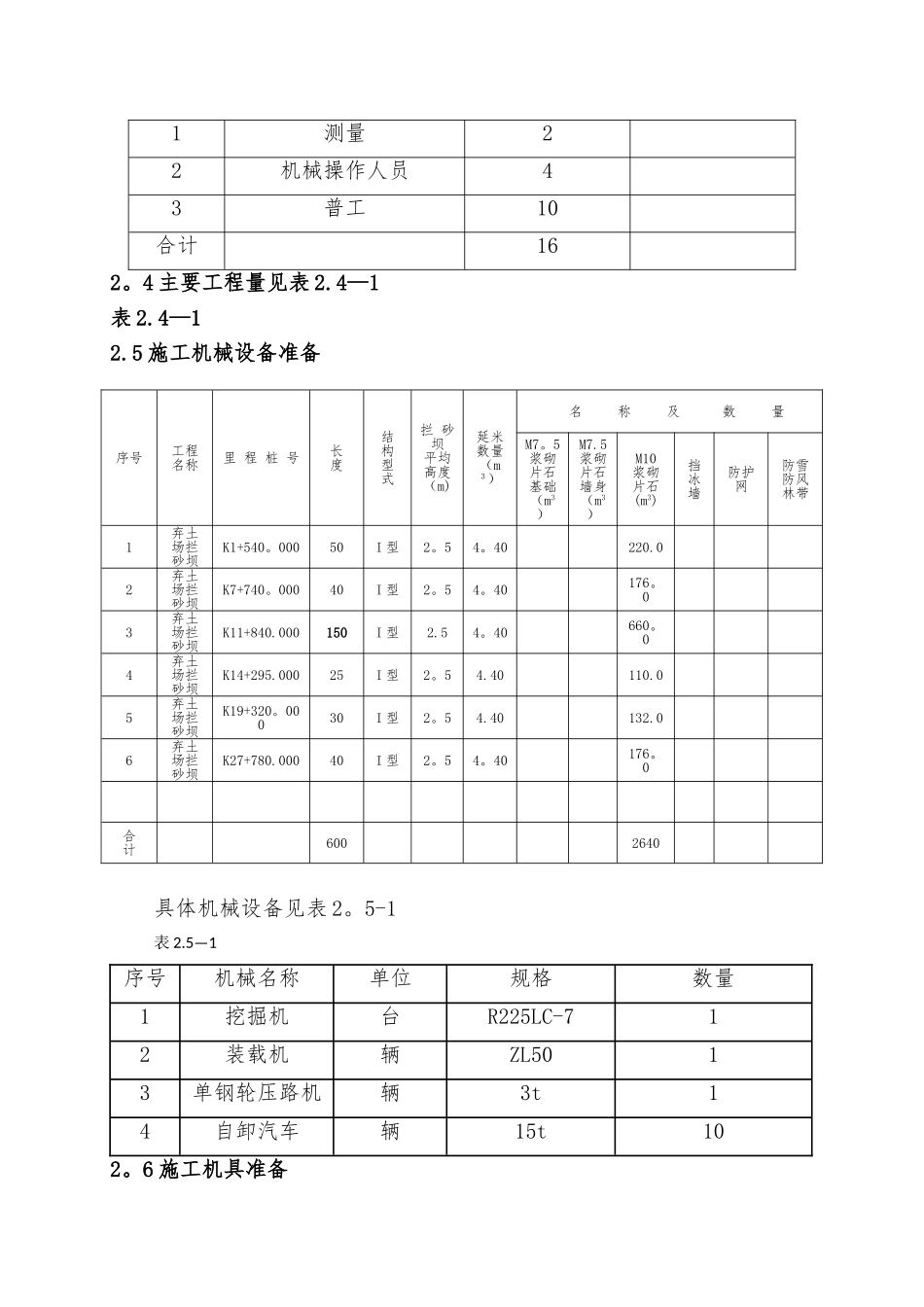 拦砂坝专项施工方案_第2页