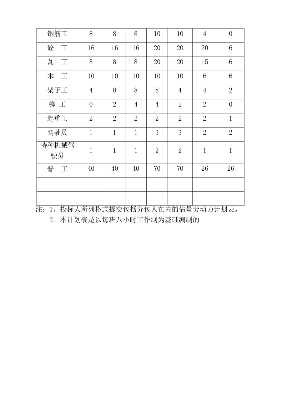 拟配备本工程的试验和检测仪器设备_第3页
