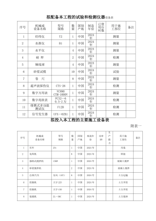 拟配备本工程的试验和检测仪器设备