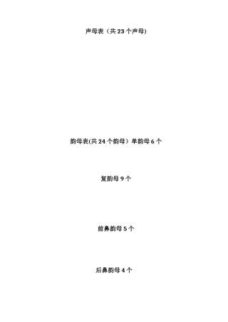 拼音字母表--四线三格