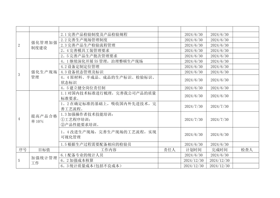 持续性改进计划_第2页