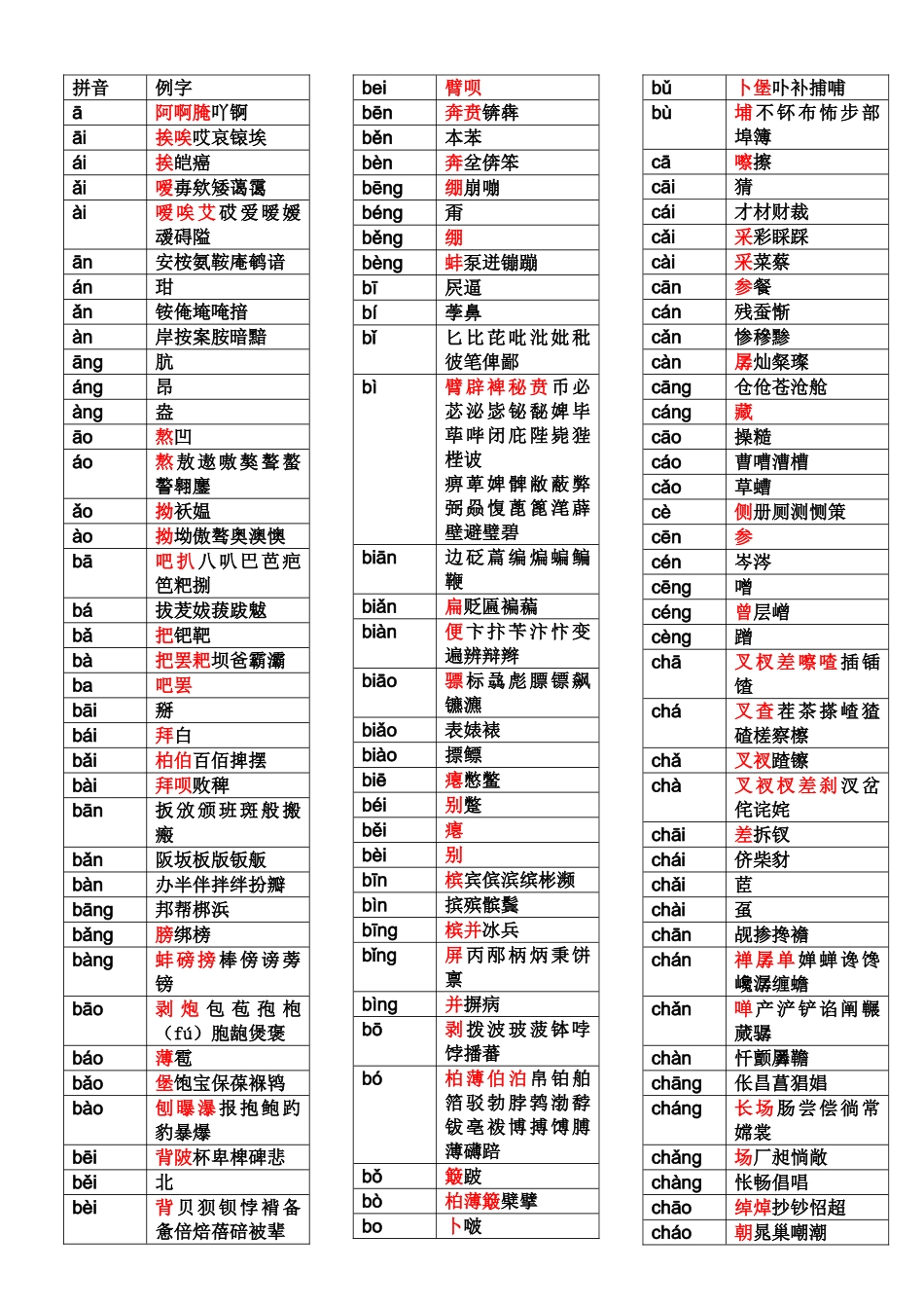 拼音汉字表大全_第1页