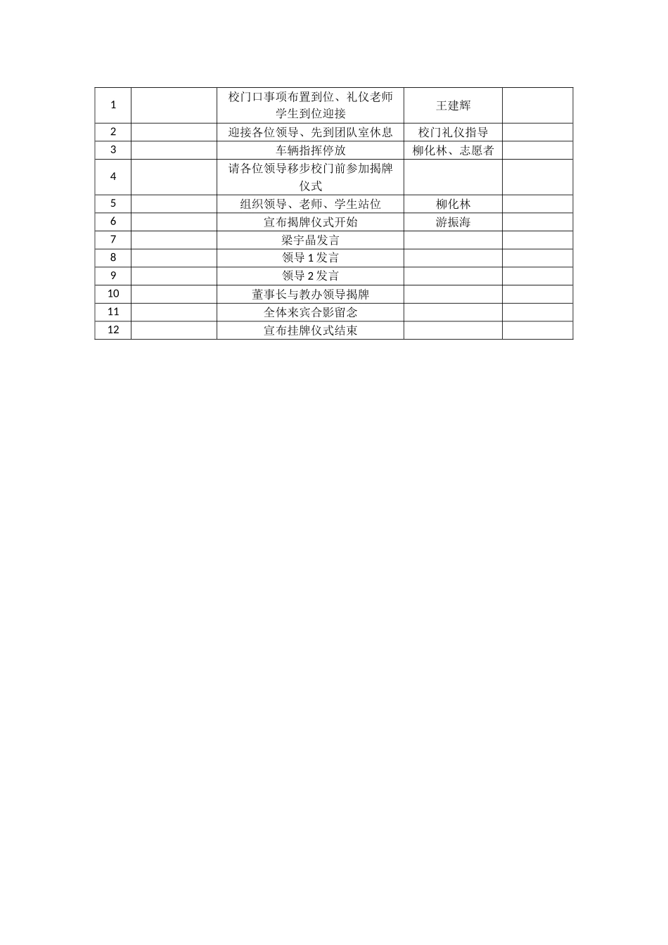 挂牌仪式方案_第2页