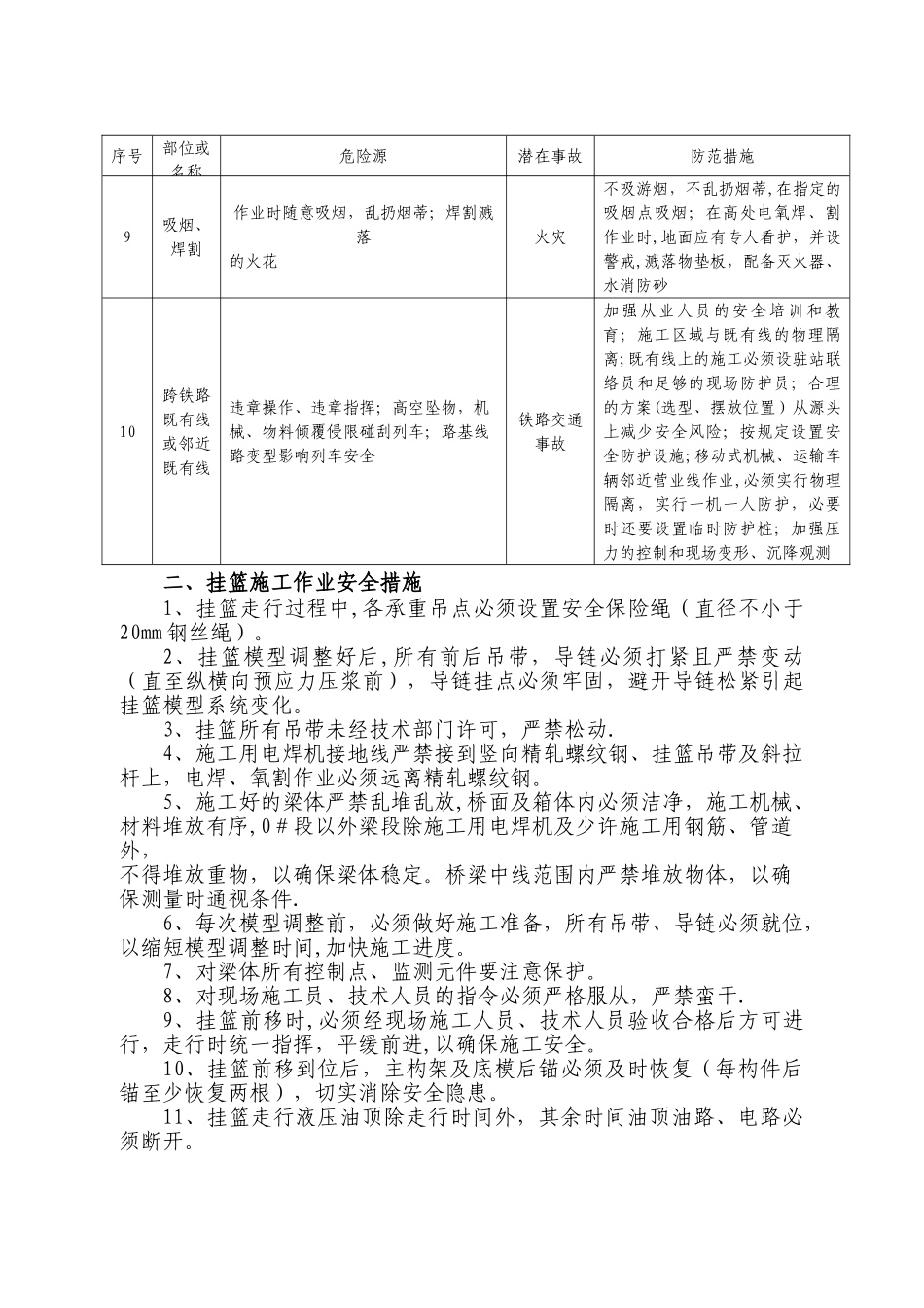 挂篮施工安全风险告知书_第2页