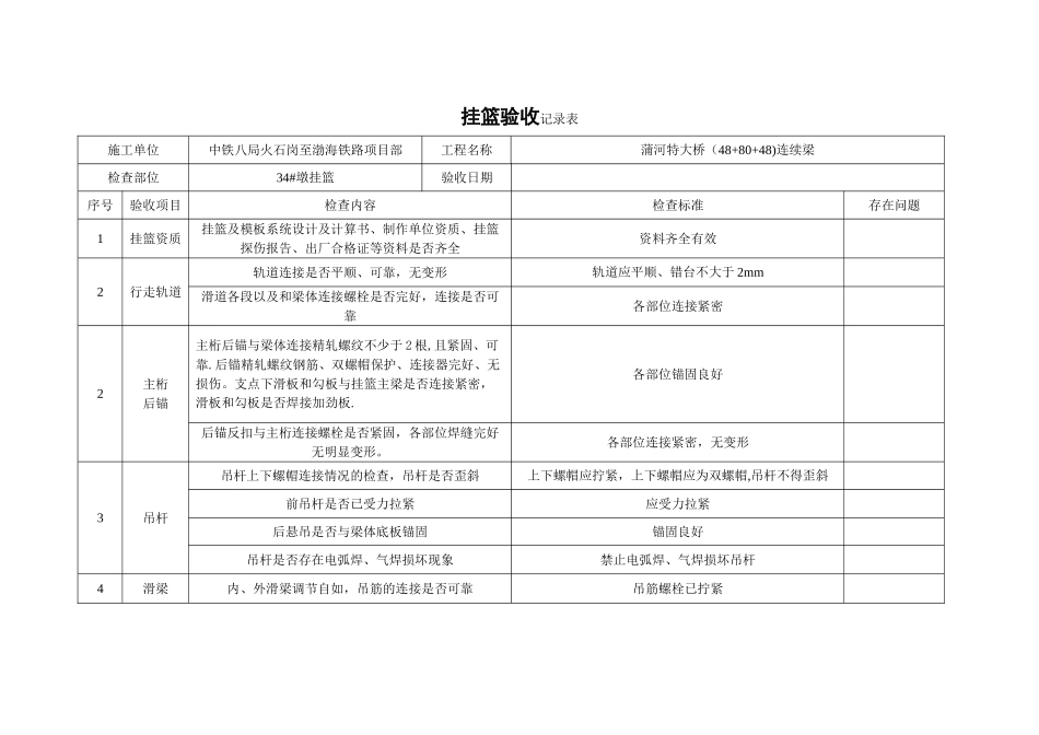 挂篮验收记录表_第1页