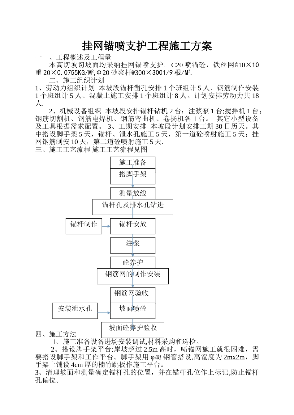 挂网喷砼施工方案_第1页
