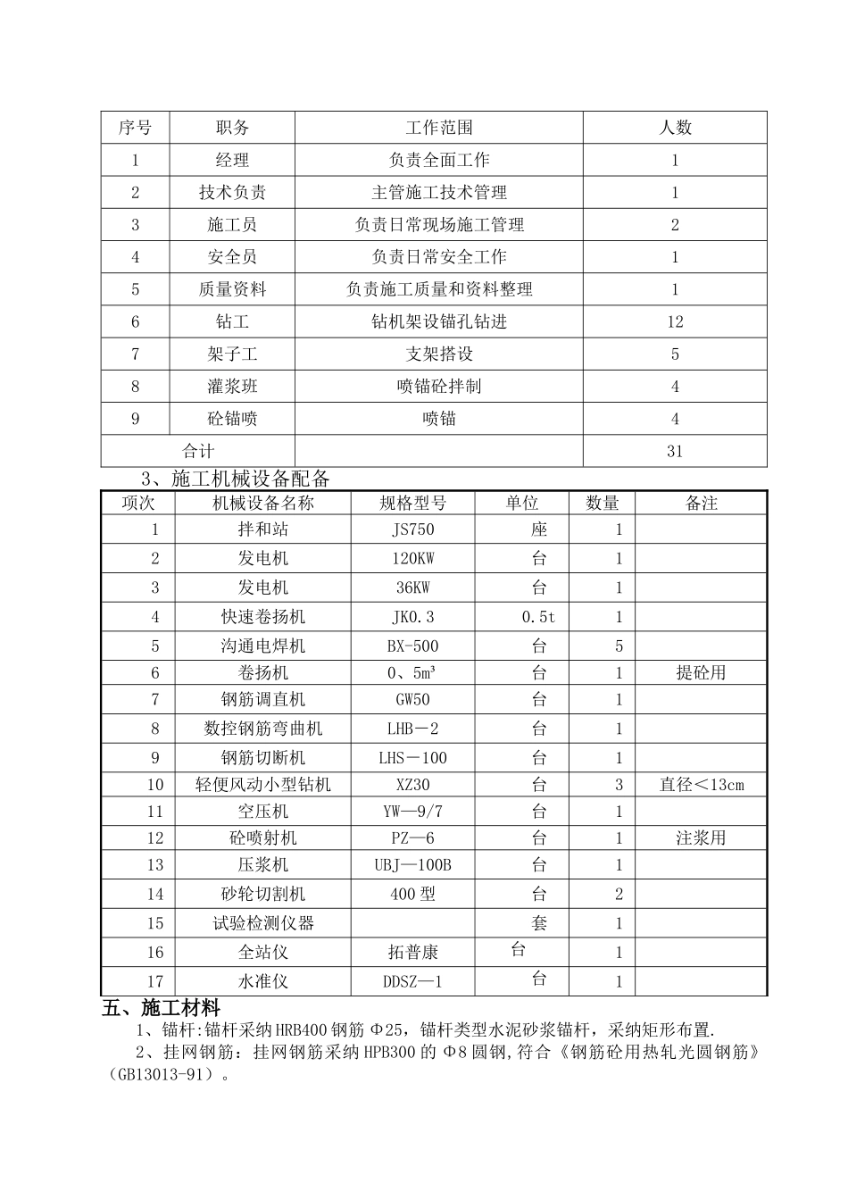 挂网锚喷混凝土防护边坡施工方案_第3页