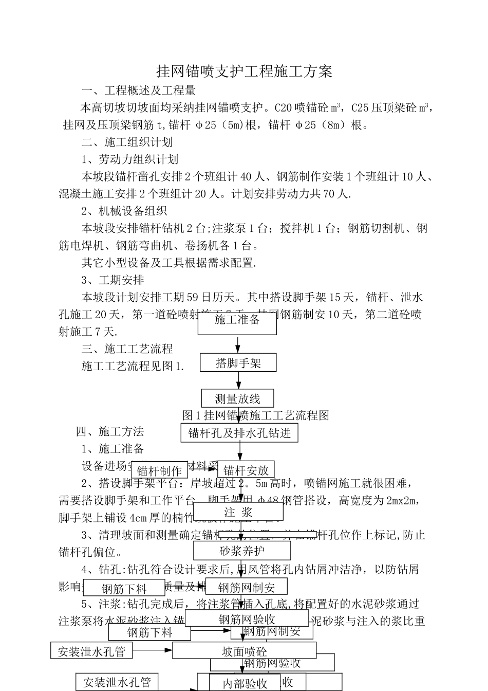 挂网锚喷支护工程施工方案_第1页