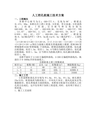 挖孔施工技术方案