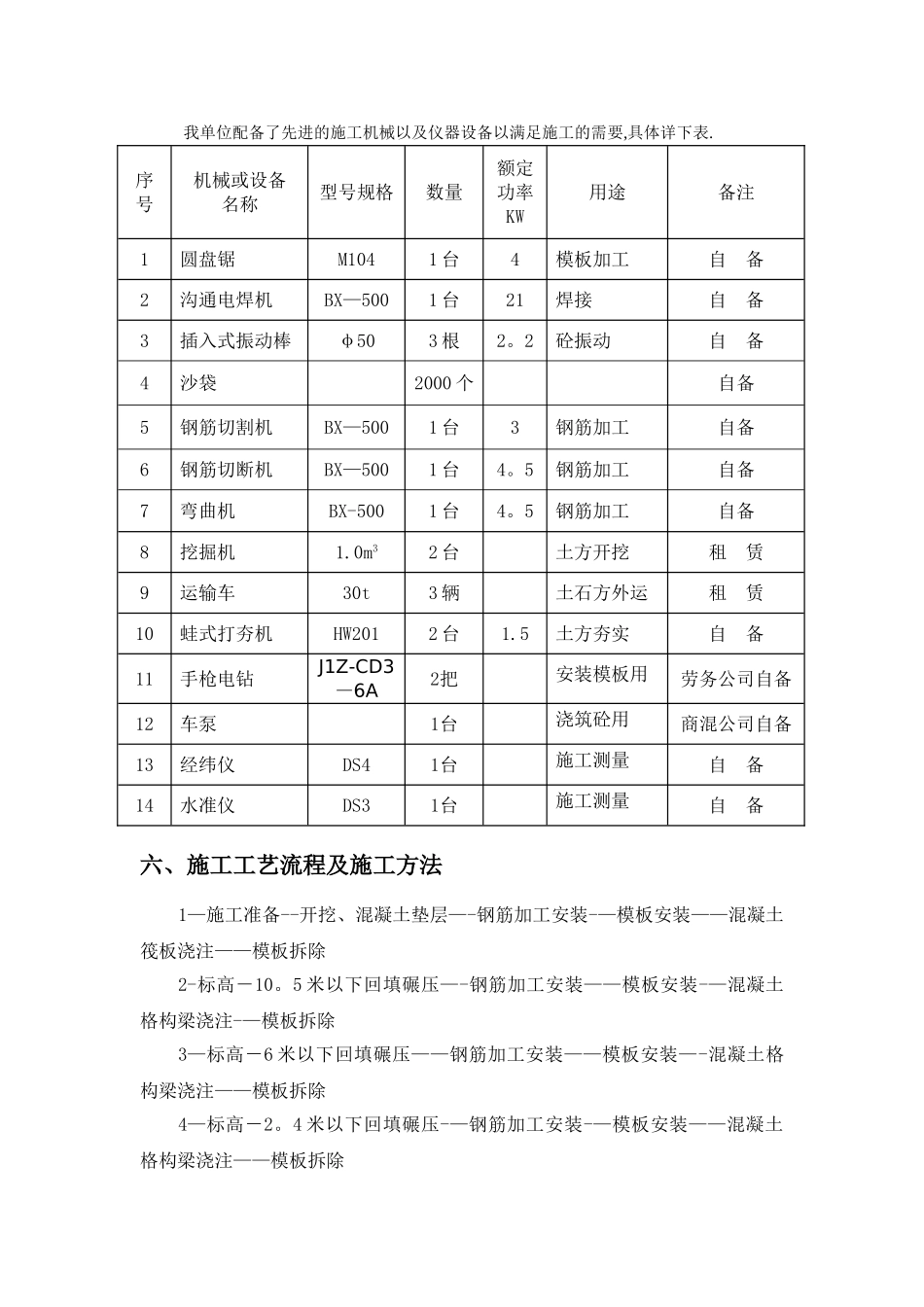 挡土墙施工方案(修改后)_第3页