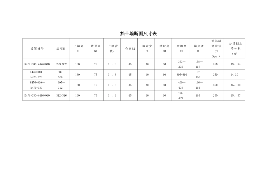 挡土墙首件施工组织设计_第3页