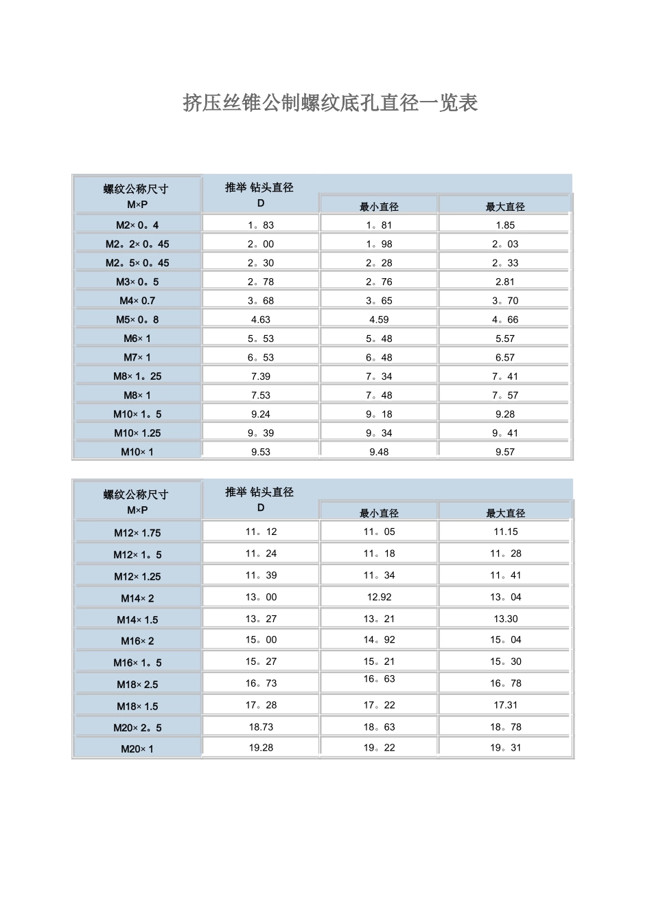 挤压丝锥底孔直径一览表_第1页