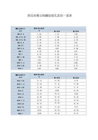 挤压丝锥底孔直径一览表