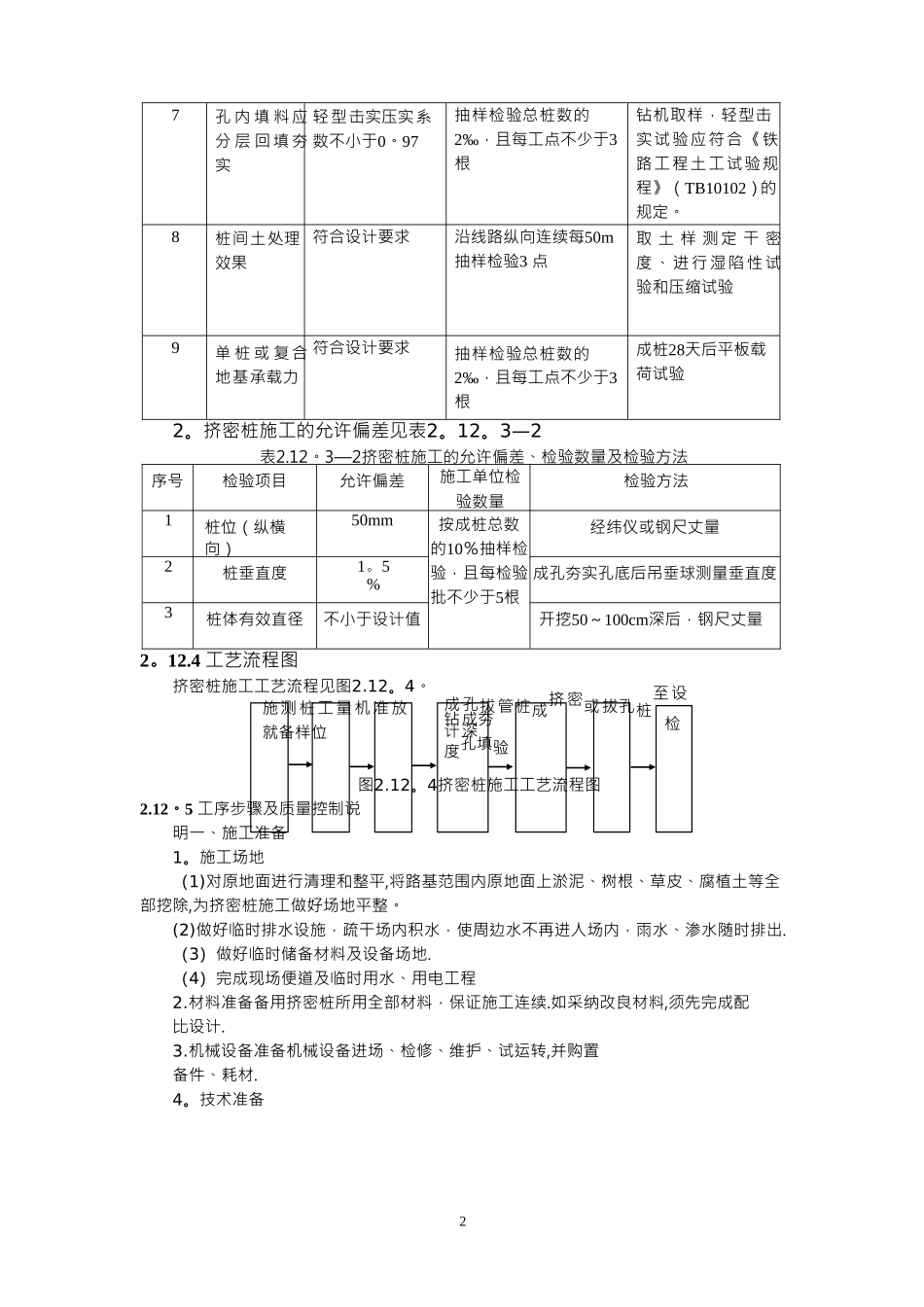挤密桩施工工艺_第2页