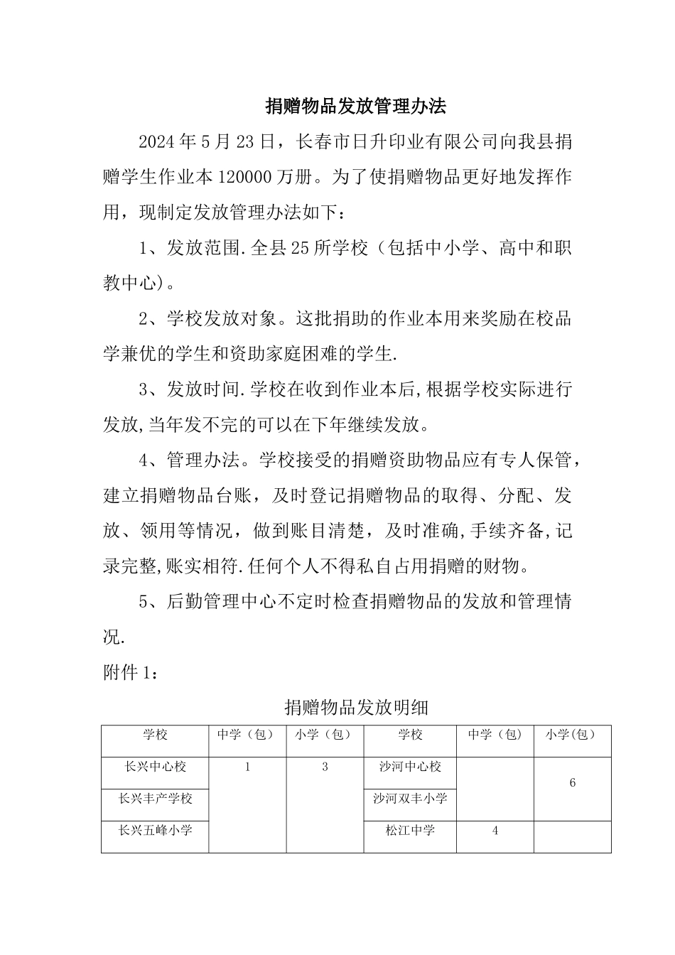 捐赠物品管理办法、发放明细及台账_第1页